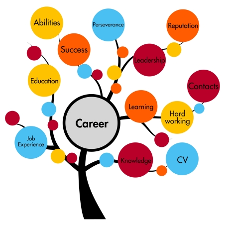 careers tree